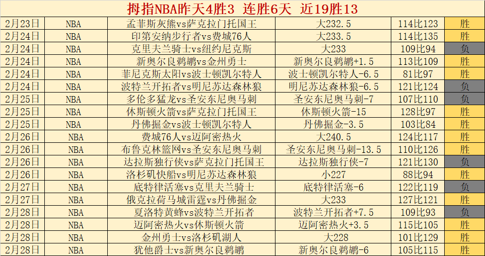 上海男篮十,连胜斩落北,京控股,英皇娱乐,英皇娱乐官网