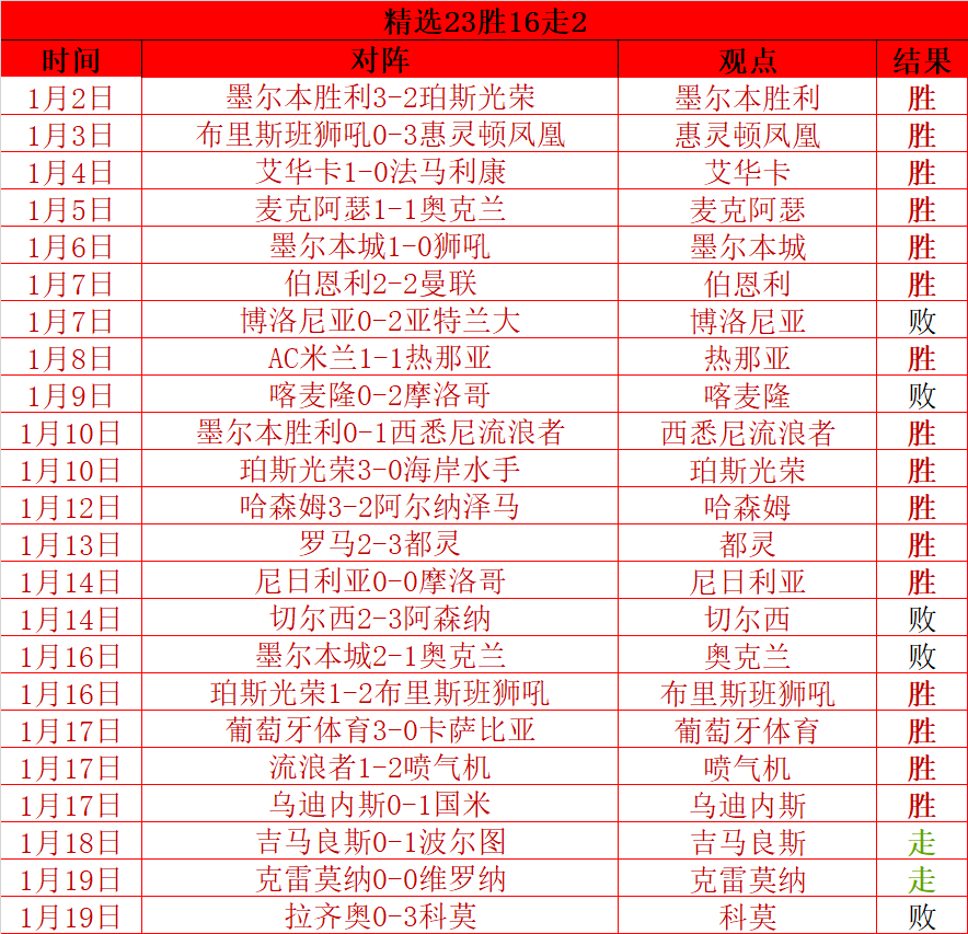 雷霆首发稳,固防守,对手均瞄准,英皇娱乐,英皇娱乐官网