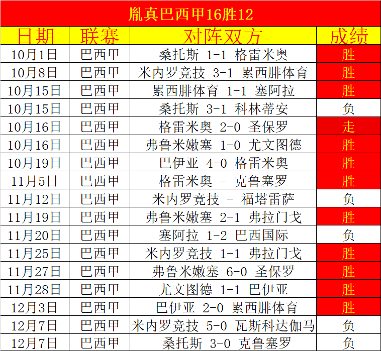 西部第八争,夺战告捷,独行侠失利,英皇娱乐,英皇娱乐官网