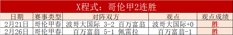 博思软件杯,新秀赛预选,赛第二轮,英皇娱乐,英皇娱乐官网
